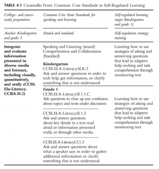 LB-table4.1