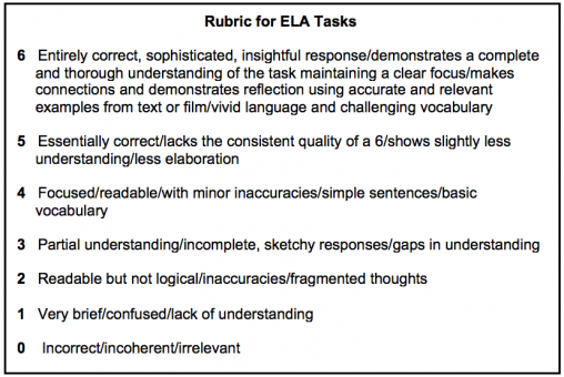 Scott-ELA-rubric