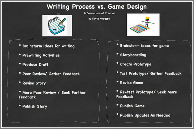 kevin Writing and Game Design chart 620