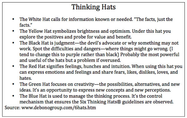 thinking hats bb 600
