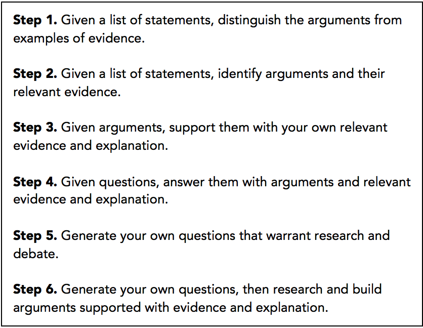 how to identify arguments in an article