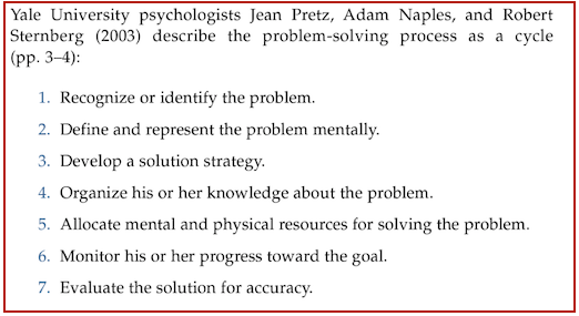 problem-solving-cycle