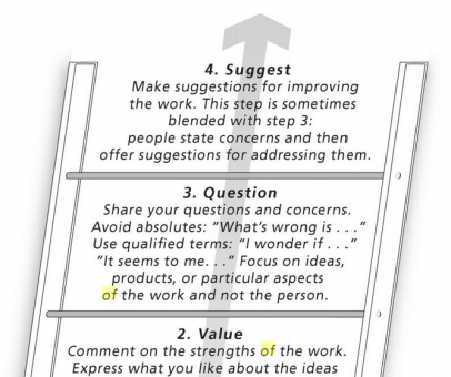 ladder-of-feedback