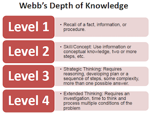 Webb's Depth of Knowledge