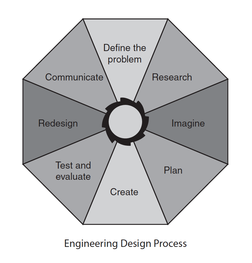 edp-process-stembydesign