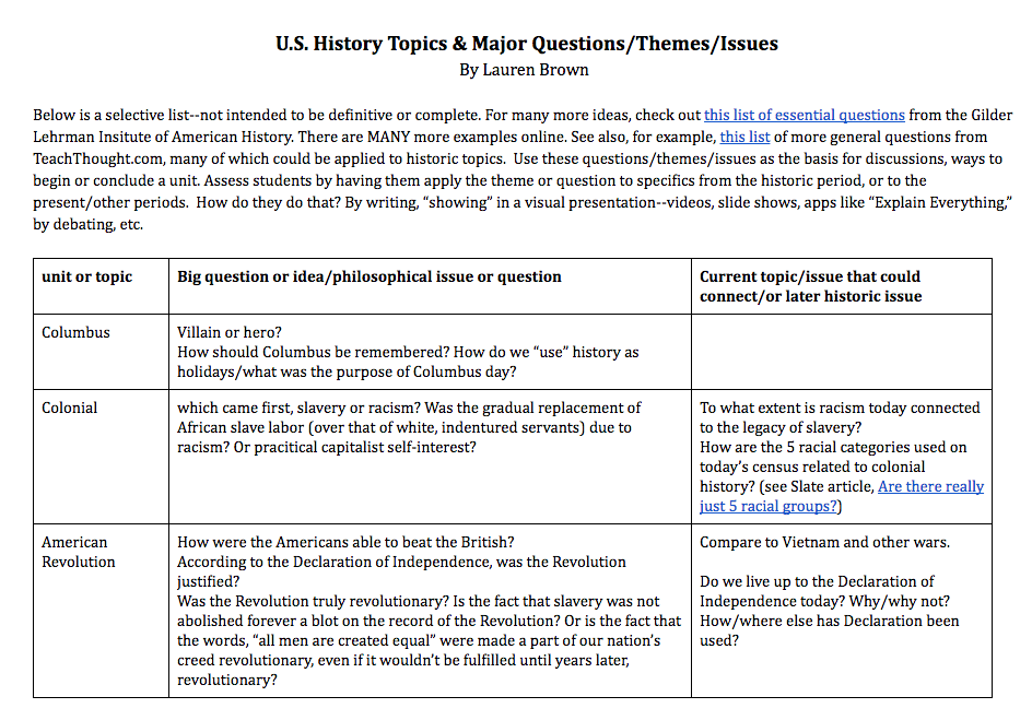 history chart