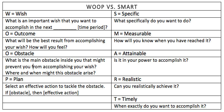 woop vs smart