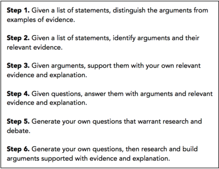 tantillo-six-steps-argument-evidence