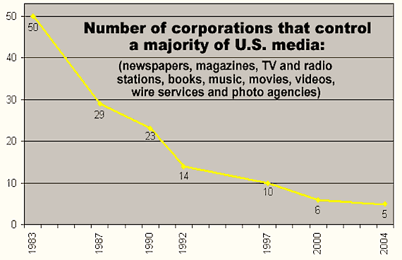 media ownership