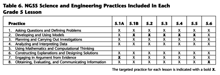 ngss-standards-grade5-lessons