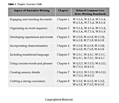 ruday-chart-p-8