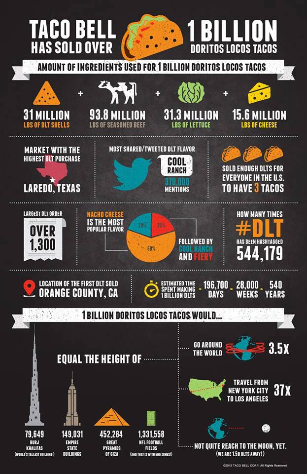 Media Literacy: How To Close Read Infographics