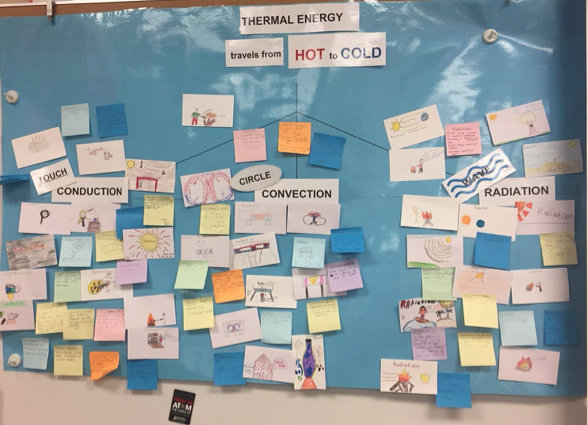 25 Vocabulary Activities To Use With Your Classroom Word Wall