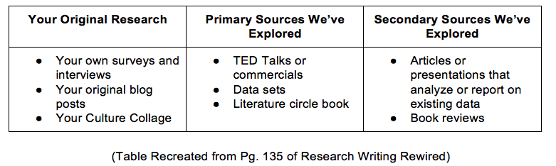 how to do a research project in middle school