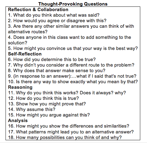 How to Improve Your Questioning Techniques