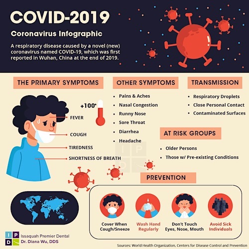 coronainfographic | MiddleWeb
