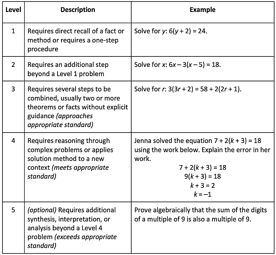 tiered assignments examples