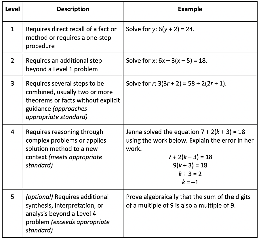 what is tiered assignments