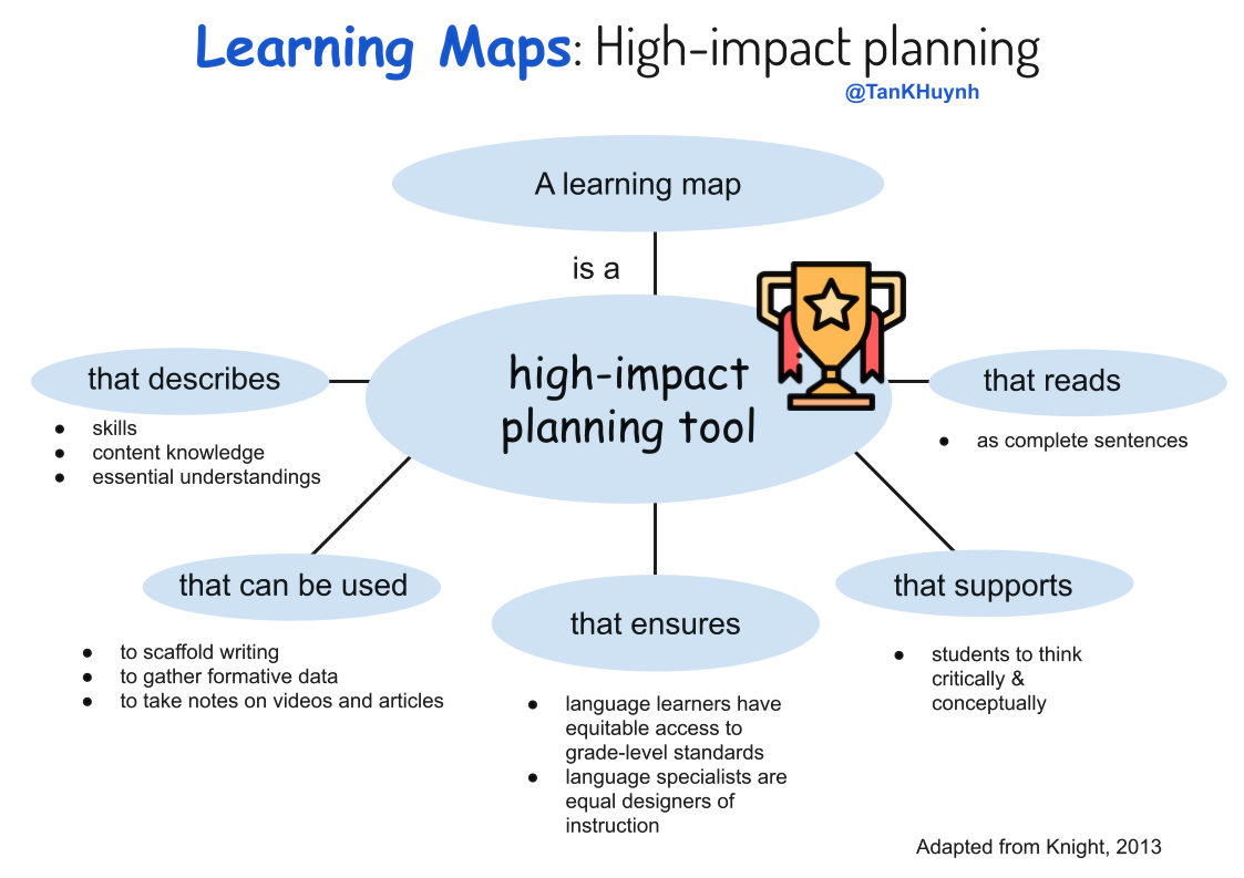 TAN IMAGE Learning Maps 
