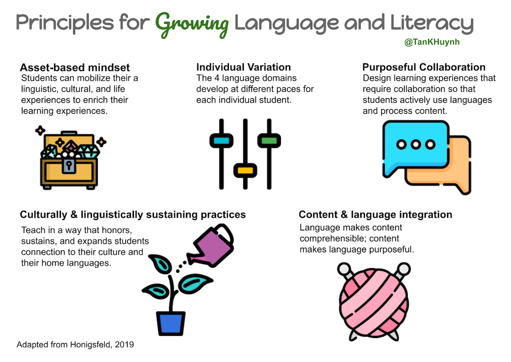 Au Pair Tips: Developing New Language Skills -  Resources