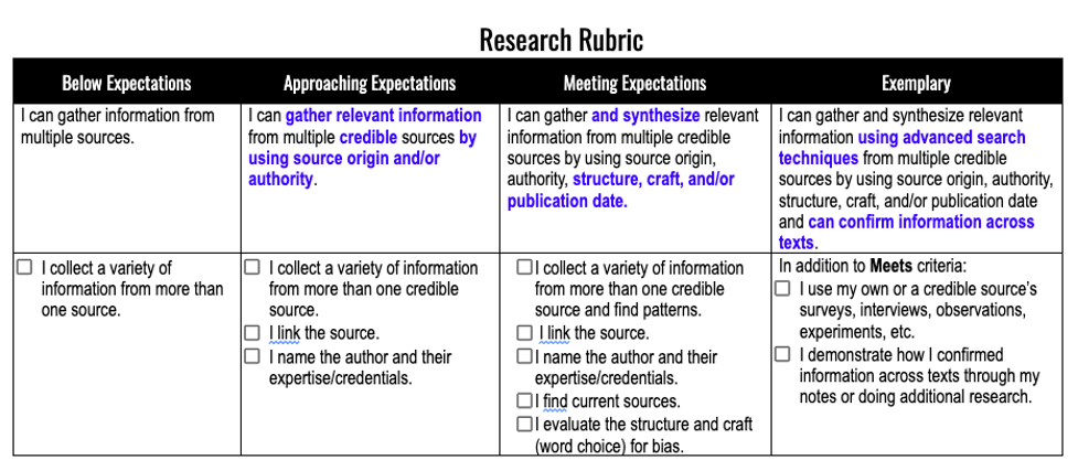 Five Star Writing: Writing Paper and Rubrics for Kindergarten - Self Check