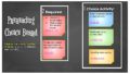 Choice Boards Engage All Learners in Differentiated Classes