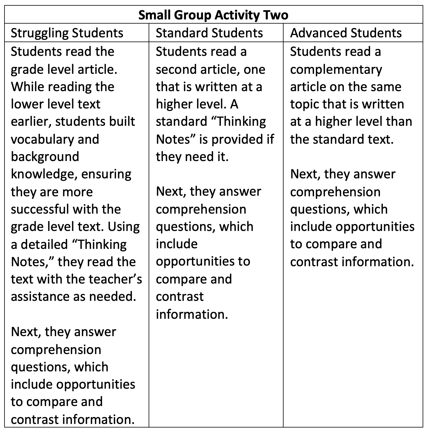 compare and contrast two articles on the same topic