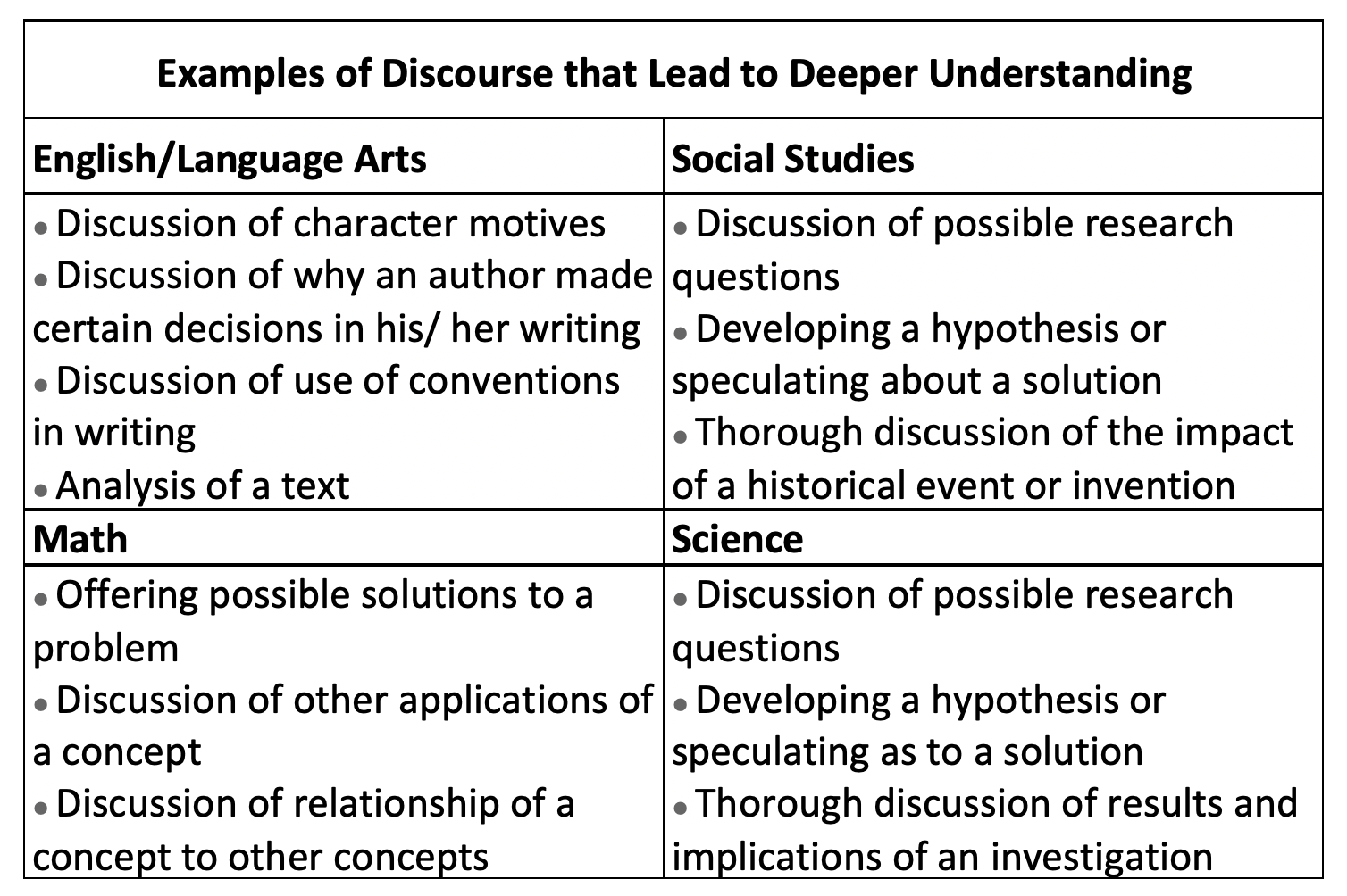 academic discourse tasks